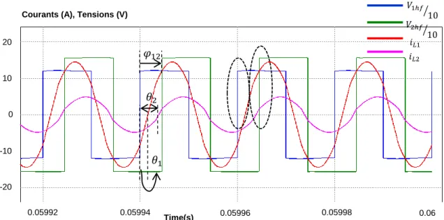 Figure 2.12. Mode ZVS pour les ports 1 et 2 dans les conditions de l’étude du cas 2     