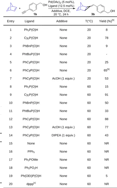 Table 2. Influence of additives in the palladium-catalyzed hydroalkynation. [a]