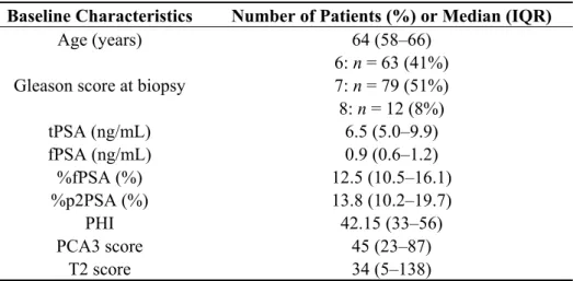 Table 1. Baseline characteristics of the 154 patients who underwent radical prostatectomy