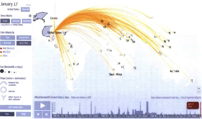 Figure 20- Digital Attack Map (Top  Daily DDoS Attacks) [17]