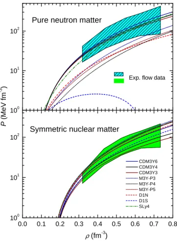 Figure 3.4: Pressure as a function of density for pure neutron matter (upper panel) and symmetric matter (lower panel)