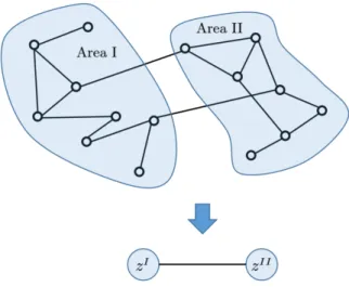 Figure 3.1: Illustration of aggregation via IntVar in a two-area system and therefore