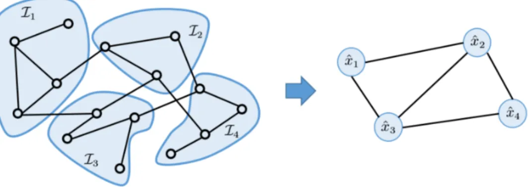 Figure 3.2: Illustration of clustering-based aggregation