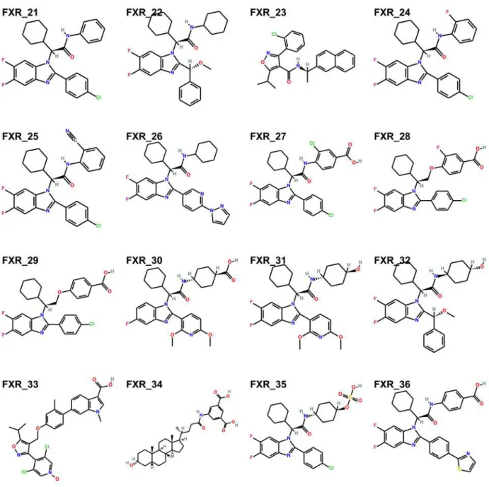 Figure 2. Chemical structures of the 36 FXR ligands included in Phase 1 for  pose prediction  (compound FXR_33 was ultimately retired from the pose prediction analysis)