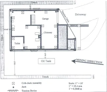 Figure 1.22 : Réalisation d’une tranchée périphérique dans le cadre d’expérience conduite  aux Etats-Unis (d’après Peng et al