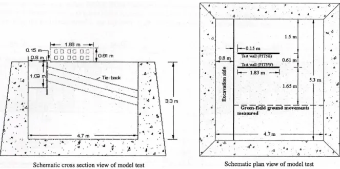 Figure 1.29 : Vues en coupe et en dessus du modèle réduit 3D de l’université d’Illinois  (Laefer, 2001)  