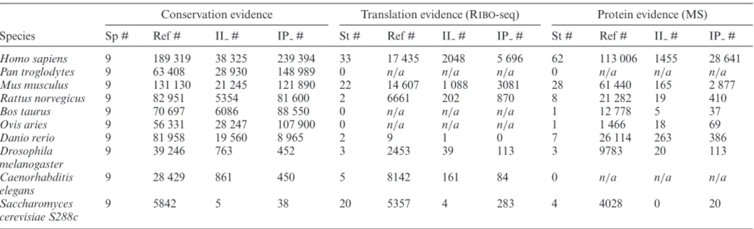 Table 2. OpenProt (1.3) evidence collection output