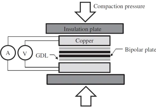 Figure 1.3  Méthode expérimentale utilisée pour mesurer la résistance de contact interfaciale à travers l'épaisseur de l'échantillon [15]