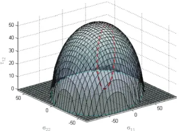 Figure 2-10 : Surface de rupture pour un PA66 GF35 à R=0 et N=10 6  cycles [Mon06]. 
