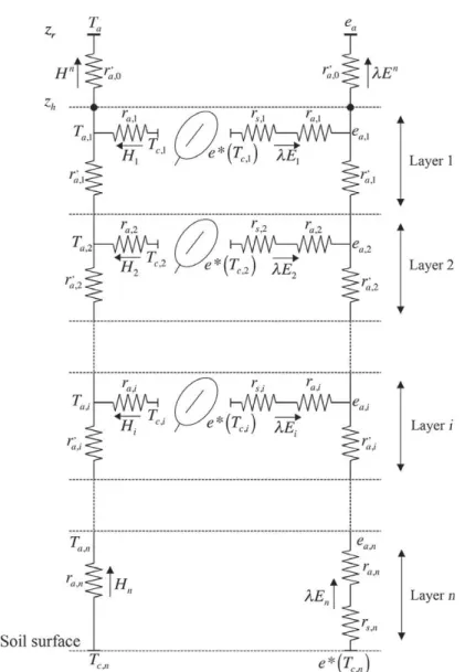 Fig. 2. Resistance network and potentials for a canopy of height z h divided into n parallel layers