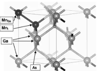 Fig.  I.13    -    Température  de  Curie  mesurées  par  différents  groupes  en  fonction  de  la  concentration en Mn pour divers échantillons de GaMnAs recuits ou non recuits (d’après  J