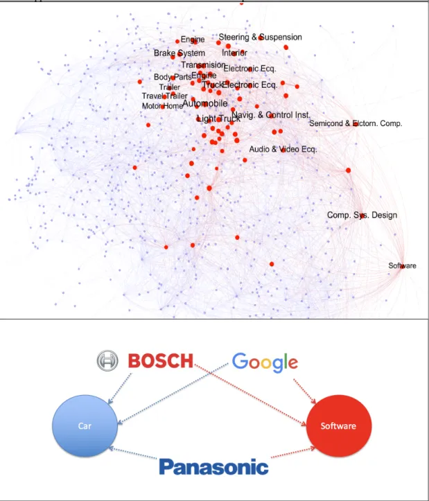 Figure 2: Map of sales reported by all firms in the automobile industries over the industry space  network with selective labels (top)