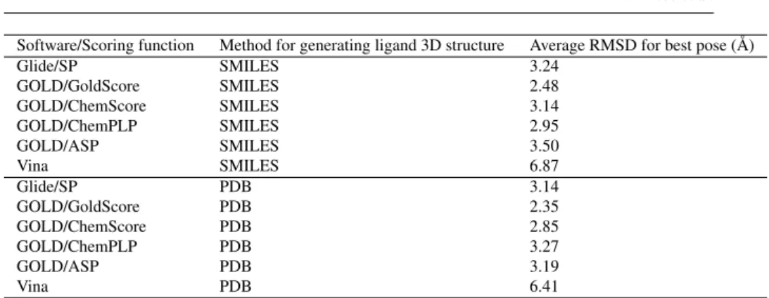 Table 1 Preliminary evaluation of the training dataset. See Table S2 for the list of ligands with known structures composing the training dataset.