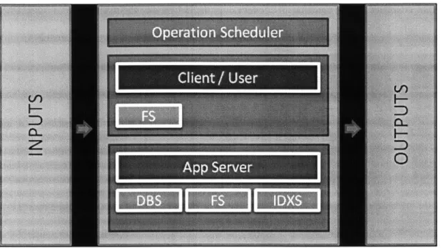 Figure 3.1: Thefigure above shows the diferentblocks ofthe CyberVisualsimulationplatform.