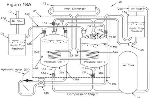 Figure 8 : Planche du brevet WO2010135658 du principe de compression de  General Compression (Ingersoll, Aborn, et Chomyszak 2012) Figure  7  :  Planche  du  Brevet US812240  schématisant  une  des  variantes  de  la  technologie  de LightSail Energy (FONG