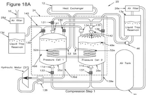 Figure 8 : Planche du brevet WO2010135658 du principe de compression de  General Compression (Ingersoll, Aborn, et Chomyszak 2012) Figure  7  :  Planche  du  Brevet US812240  schématisant  une  des  variantes  de  la  technologie  de LightSail Energy (FONG