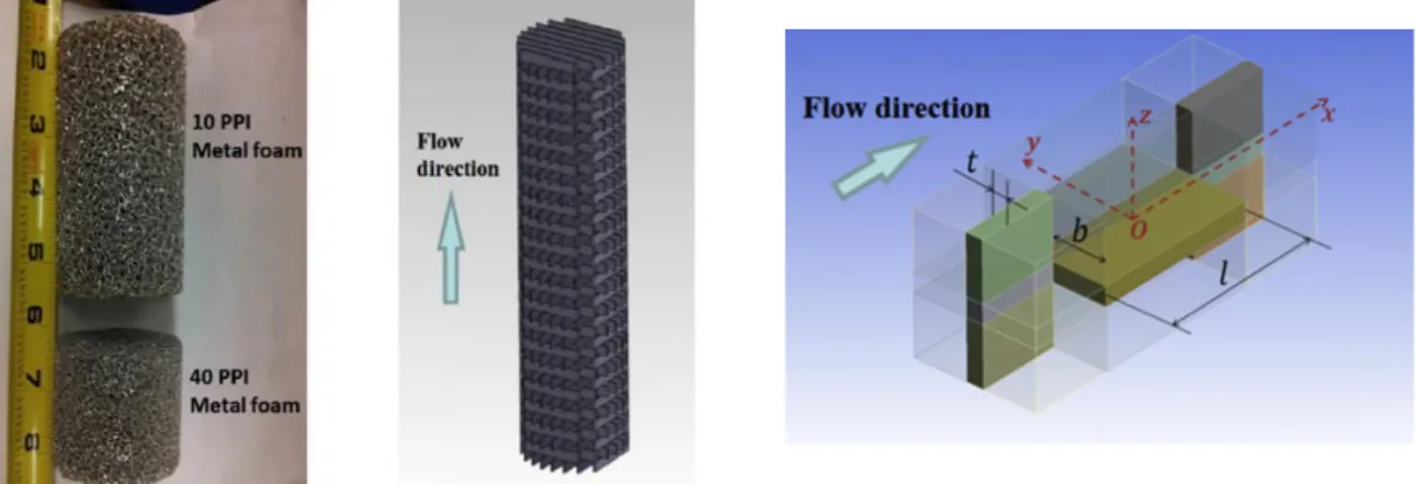 Figure 35 : Inserts d'échange thermique pour chambre de compression de type mousse métallique (gauche), de type  plaque interrompue (centre) et détail interne de ce dernier (droite) (C