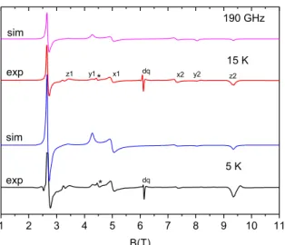 Figure 3. Powder HF-HFEPR spectra of 1 at 190 GHz at 5 K (lower traces) and 15 K (higher traces), experimental  (exp) and simulated (sim) with the parameters indicated in the text