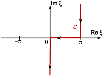 Fig. 2.3: Contour d’int´ egration C dans le plan spectral complexe angulaire ξ .