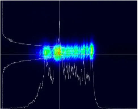 Figure 2.14 Profil spatial du laser EdgeWave à 10 kHz mesuré en champ proche. Donnée fournie par Edge- Edge-Wave
