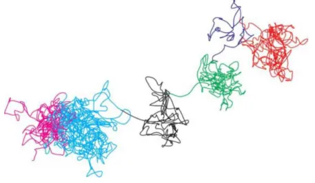 Figure 2.5: A 75 ps trajectory of a water molecule, computed by molecular dy- dy-namics