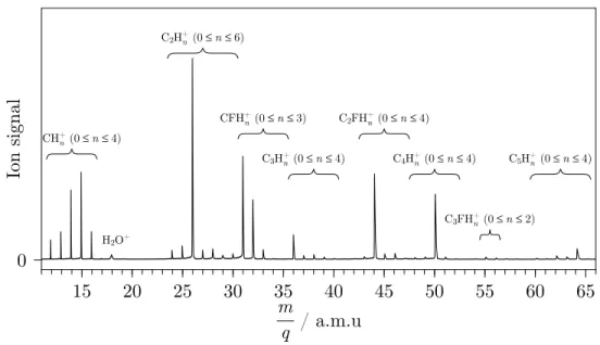 Table 1.3 summarises typical settings for the flow tube parameters.