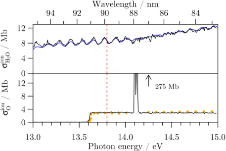 Fig. 2.8). During this scaling process, error bars on the x-axis (energy scale) are also accounted