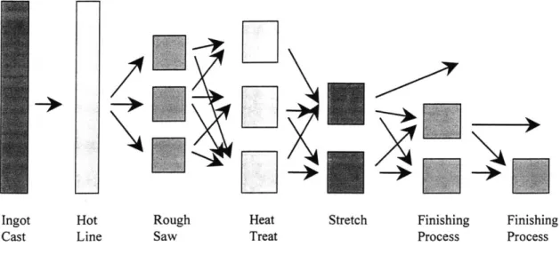 Figure  2.1:  Generic heat  treated plate processing  sequence