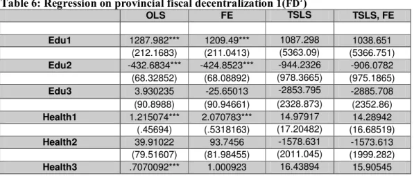 Table 6: Regression on provincial fiscal decentralization 1( FD 1 ) 