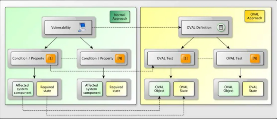 Figure 4.1 – Vulnerability conception mapping