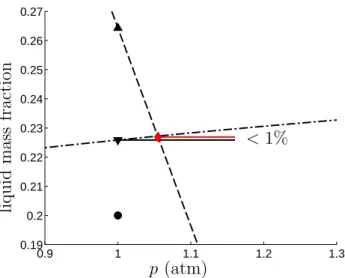 Figure 4: Evolution of Y l m and Y l e with p (thick dashed and dashed-dotted lines resp.) corresponding to Eqs.