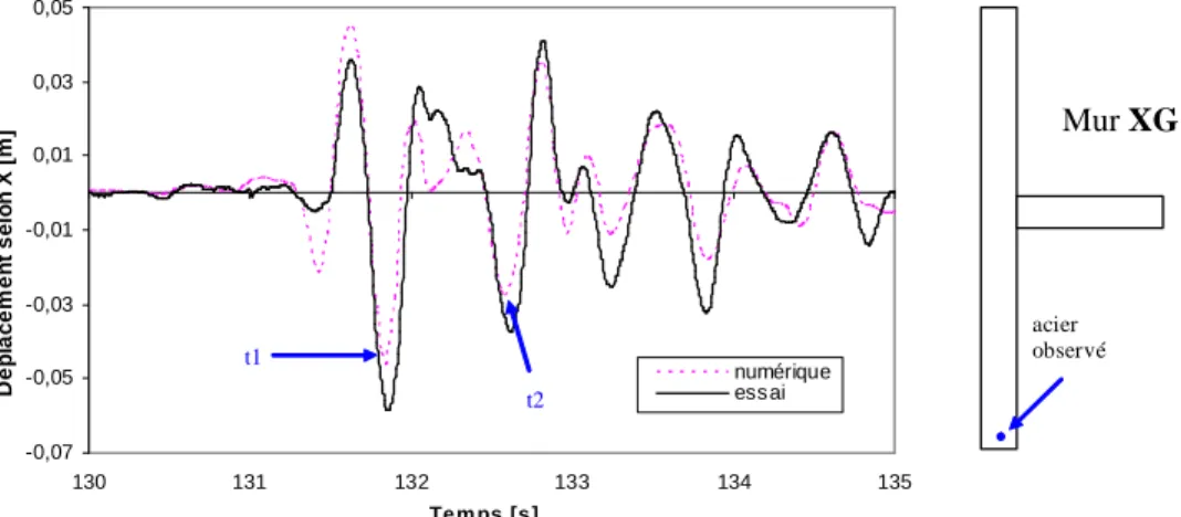 Figure 4.28- Maquette ECOLEADER : Test T6 : Instants retenus pour observer l’évolution  des dommages (calculs post – essais) 