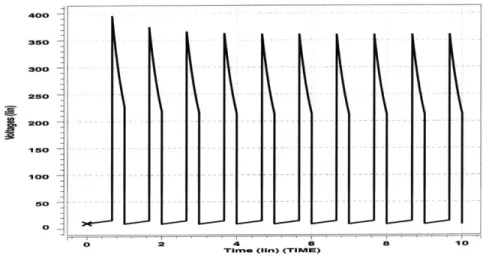 Figure  2-4:  Response  of  a  simple  RC  circuit  with  a  current  source  and initial  voltage of  1oV.