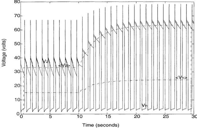 Figure  3-2:  The  calculated  time-averaged  waveforms  of Vh  and  V2.