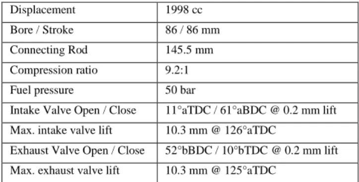 Figure 3. Cylinder pressure, engine speed and intake manifold pressure traces  during cold crank-start