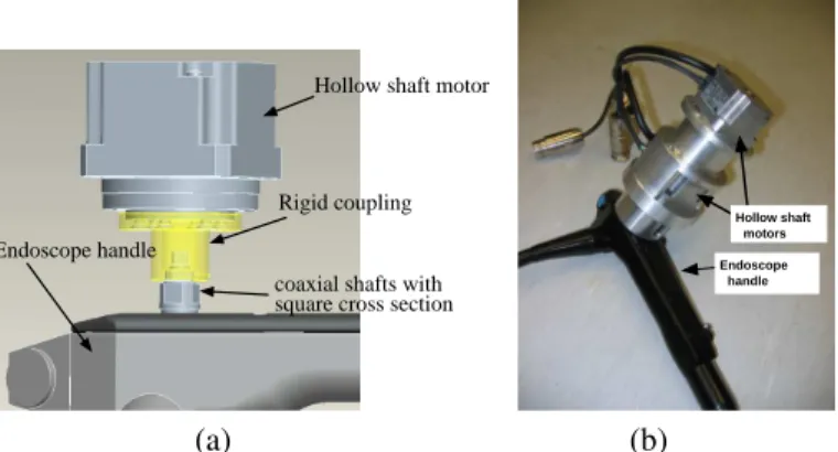 Fig. 3. CAD view of the motor / endoscope coupling (a) and real view of the handle of the motororized endoscope (b).
