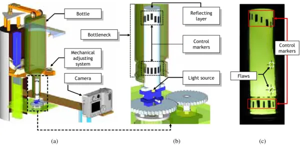Fig. 1. (a) Proposed electro-mechanical prototype for image acquisition; (b) Details of the illuminating tube; (c) Example of an image captured by the CCD camera.