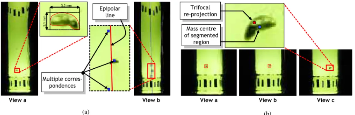 Fig. 7. Possible geometric matches in two views. (a) Ideal one-to-one match, (b) one-to-many matches that can be resolved by the NNDR criterion, and (c) many-to-one matches that can be resolved by the proposed bNNDR criterion.