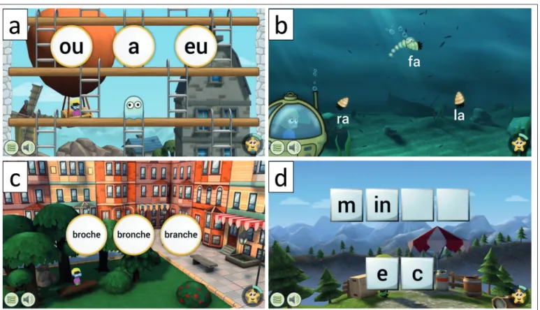 Figure 1.  Quatre  niveaux  différents  de  la  version  française  de  GraphoGame.  a)  l’enfant  entend  le  phonème  /a/  et  doit  choisir  l’une  des  options  proposées ; b) l’enfant entend la syllabe /fa/ et doit choisir l’une des options ; c) l’enf