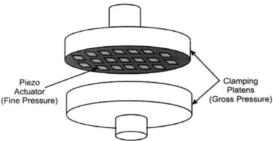 Figure  1-11  Schematic  of a gross/fine  pressure configuration  for hot micro-embossing.