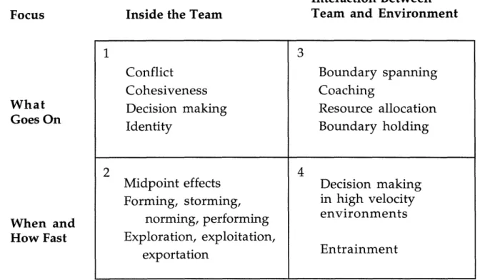 FIGURE 1:  MAPPING  OF EXISTING  GROUP THEORY