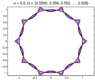 Figure 1.2 confirms graphically that the angles developed by the five limiting V -states in the vortex patch problem are identical