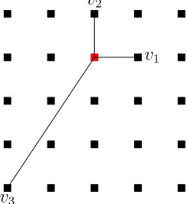 Figure 7.2: Vertices of the polytope defining P 231 .