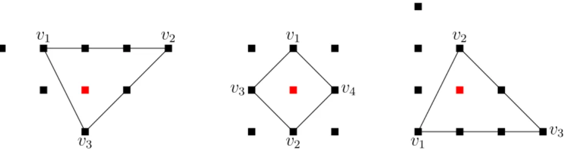 Figure 8.2: In order to obtain the groups associated to the extended Dynkin diagrams on the N lattice we consider the following rays when the two dimensional subpolytopes are F13, F15 and F16.