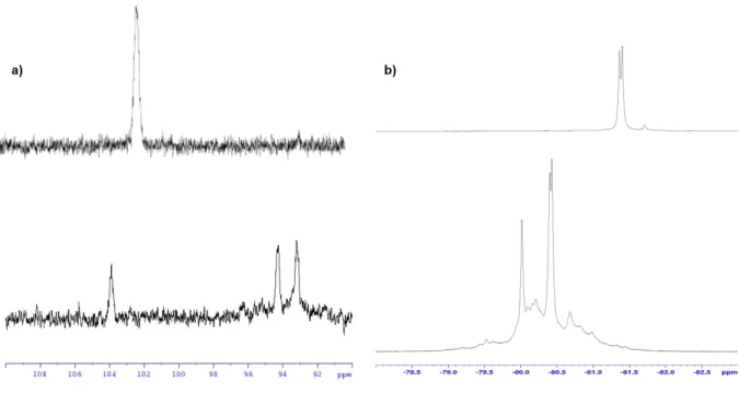 Figure 27 : Spectres 1D de la sulfoximine  15 N à la suite de l’addition de 1 équivalent de n-Bu 6 Li (en haut) et de 5 équivalents  de n-BuLi (en bas) dans le THF-d 8  à 185K
