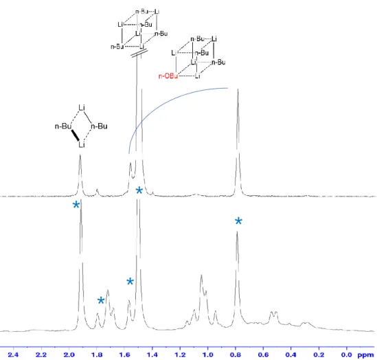 Figure 28 : Spectres 1D 73,6 MHz   6 Li du n-Bu 6 Li (en haut) et du mélange sulfoximine à la suite de l’ajout de 5 équivalents de  n-Bu 6 Li (en bas) obtenu après 32 scans dans le THF-d 8  à 185K 
