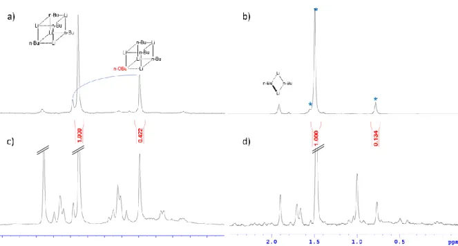 Figure 34 : Spectres RMN 1D 73,6 MHz  6 Li (32 scans) obtenus dans le THF-d 8  à 185K sur : a) solution de n-Bu 6 Li contenant  13% alcoolate ; b) solution de n-Bu 6 Li contenant 3% alcoolate ; c) mélange sulfoximine  15 N après ajout de 5 équivalents de  