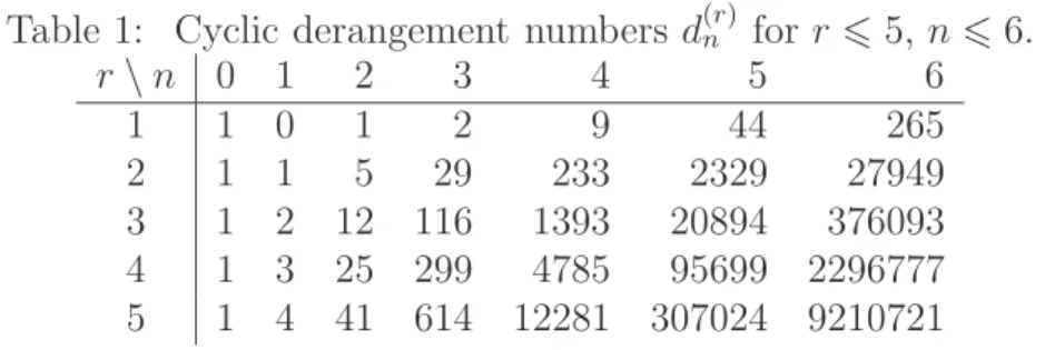 Table 1: Cyclic derangement numbers d (r) n for r 6 5, n 6 6.