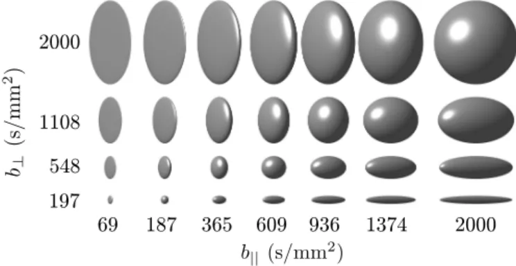 Fig. 1: Examples of the sampling grid on the sphere in [23]