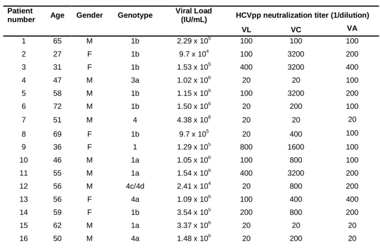 Table  S2.  Characteristics  of  patients  and  viruses  used  for  neutralization 1 